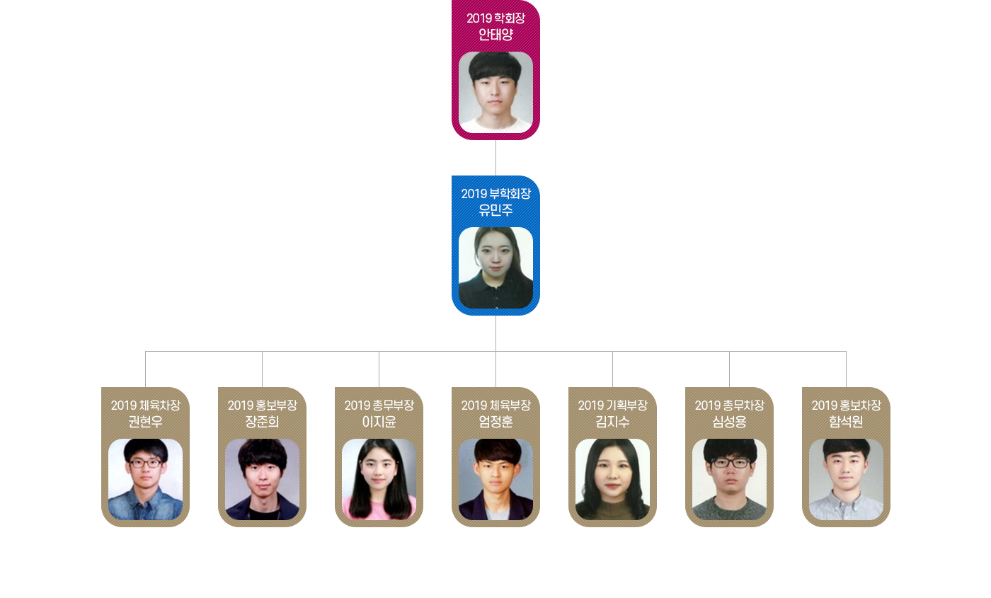 2019년도 제24대 학생회